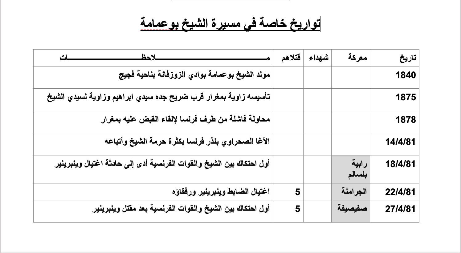 ( الحلقة الرابعة و الثلاثون من سلسلة الشيخ سيدي بوعمامة )