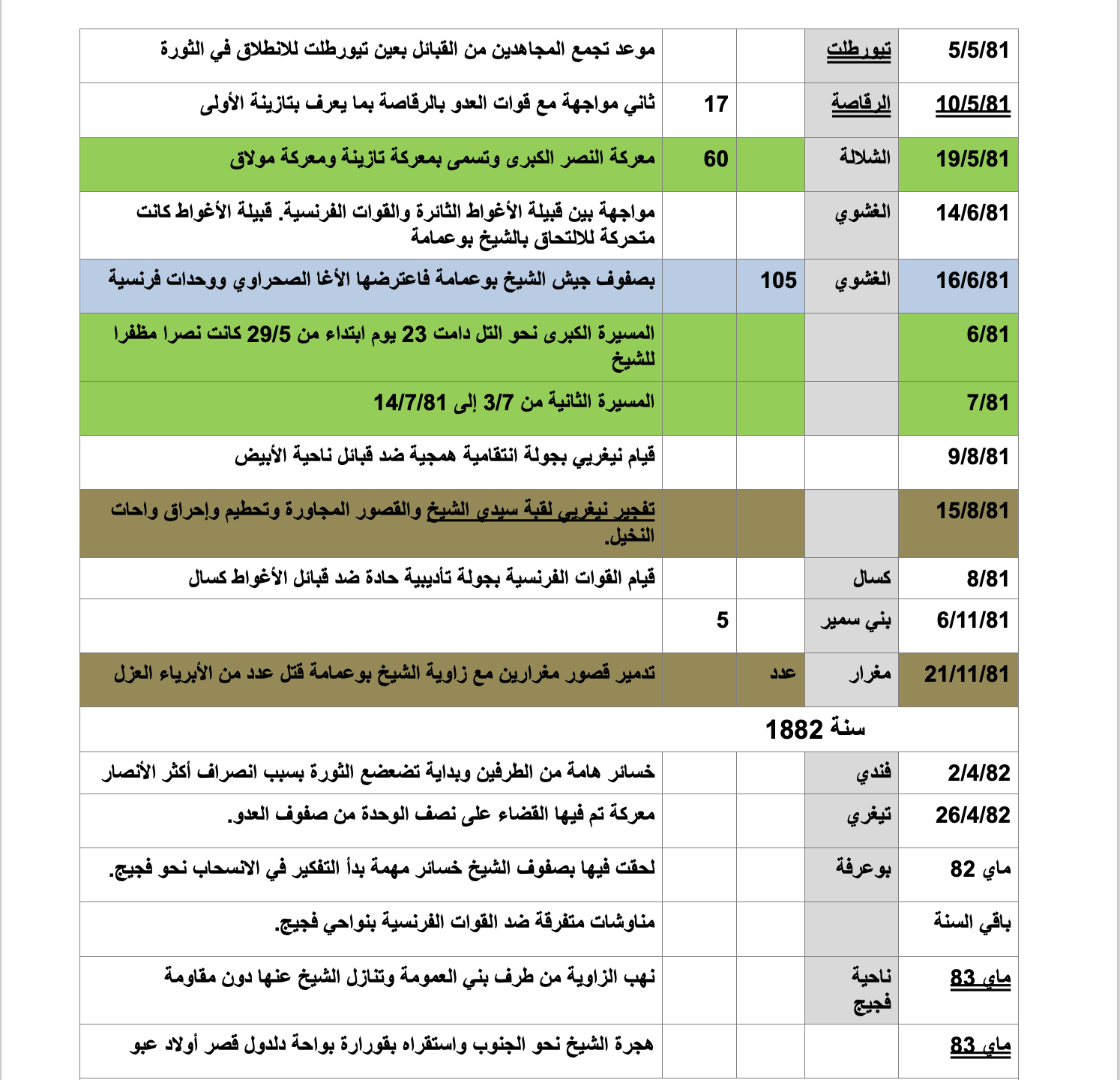 ( الحلقة الرابعة و الثلاثون من سلسلة الشيخ سيدي بوعمامة )