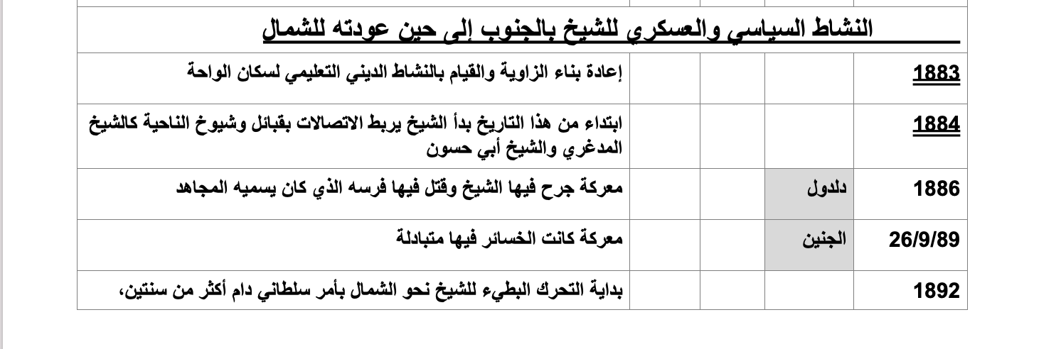 ( الحلقة الرابعة و الثلاثون من سلسلة الشيخ سيدي بوعمامة )