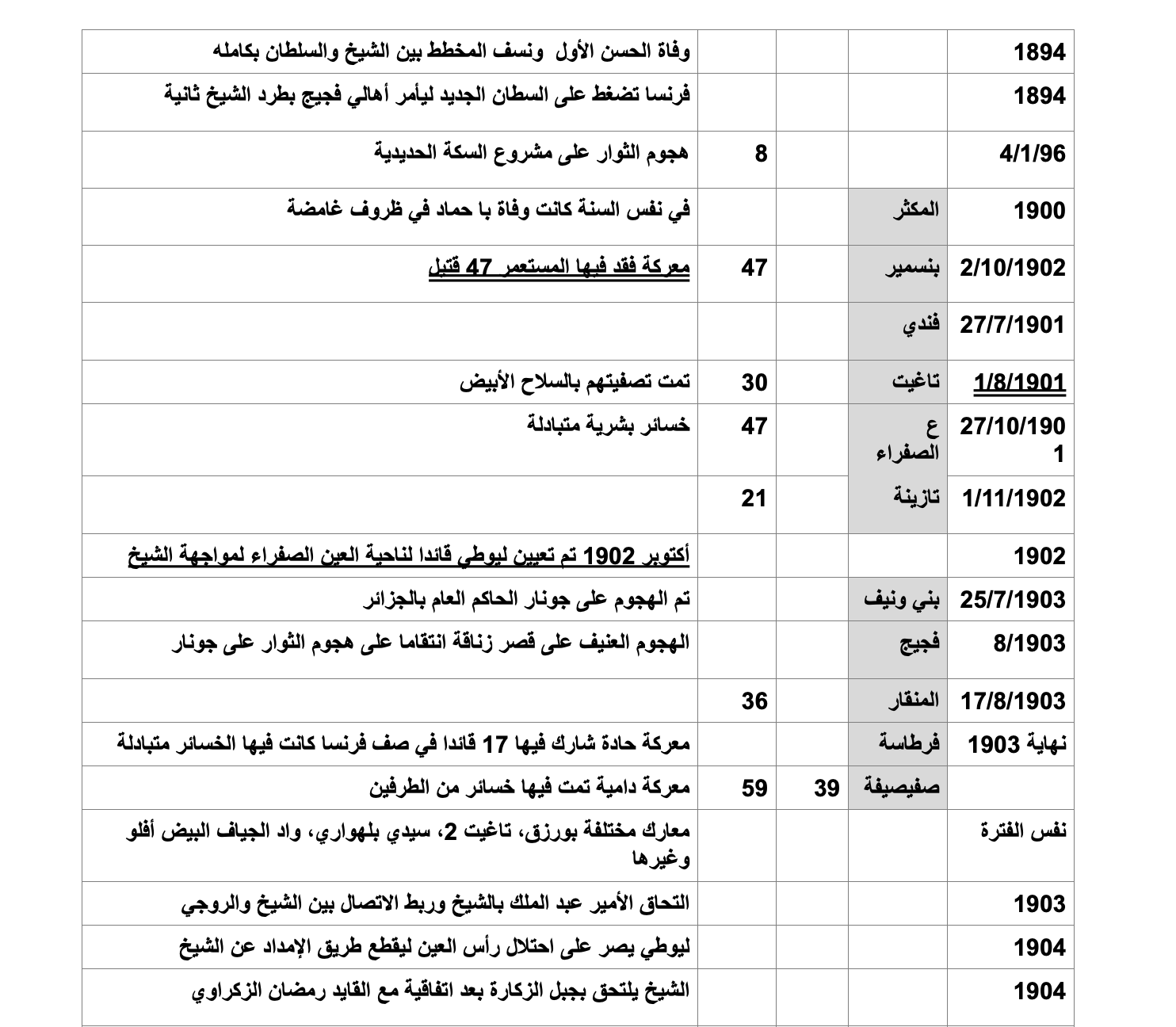 ( الحلقة الرابعة و الثلاثون من سلسلة الشيخ سيدي بوعمامة )