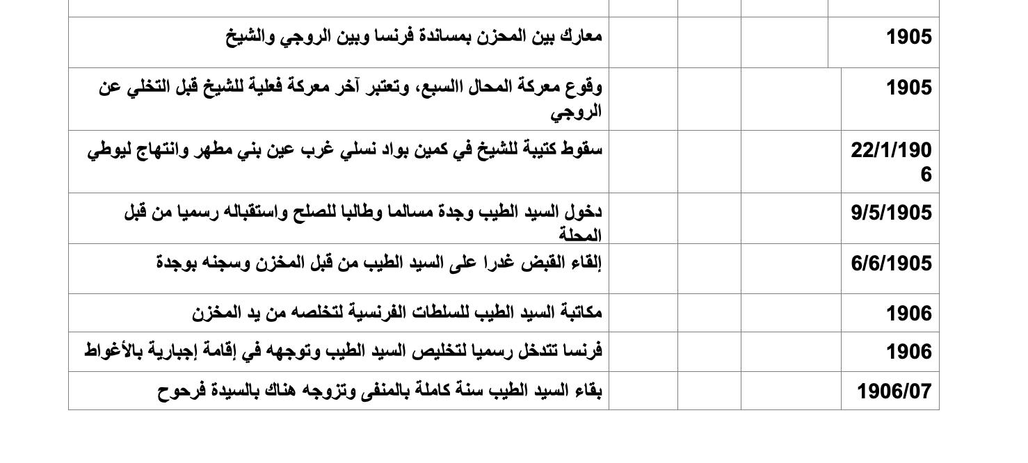 ( الحلقة الرابعة و الثلاثون من سلسلة الشيخ سيدي بوعمامة )