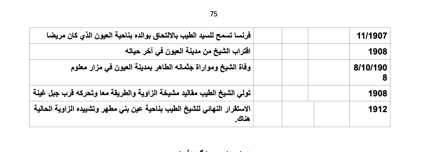 ( الحلقة الرابعة و الثلاثون من سلسلة الشيخ سيدي بوعمامة )